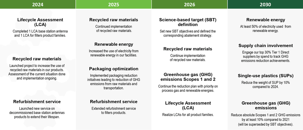 sustainabililty-environ-2026